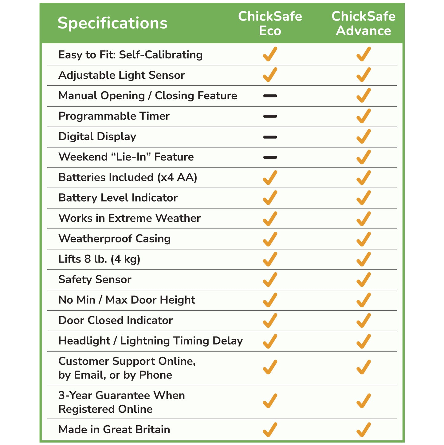 Brinsea Eco Automatic Chicken Coop Door Opener