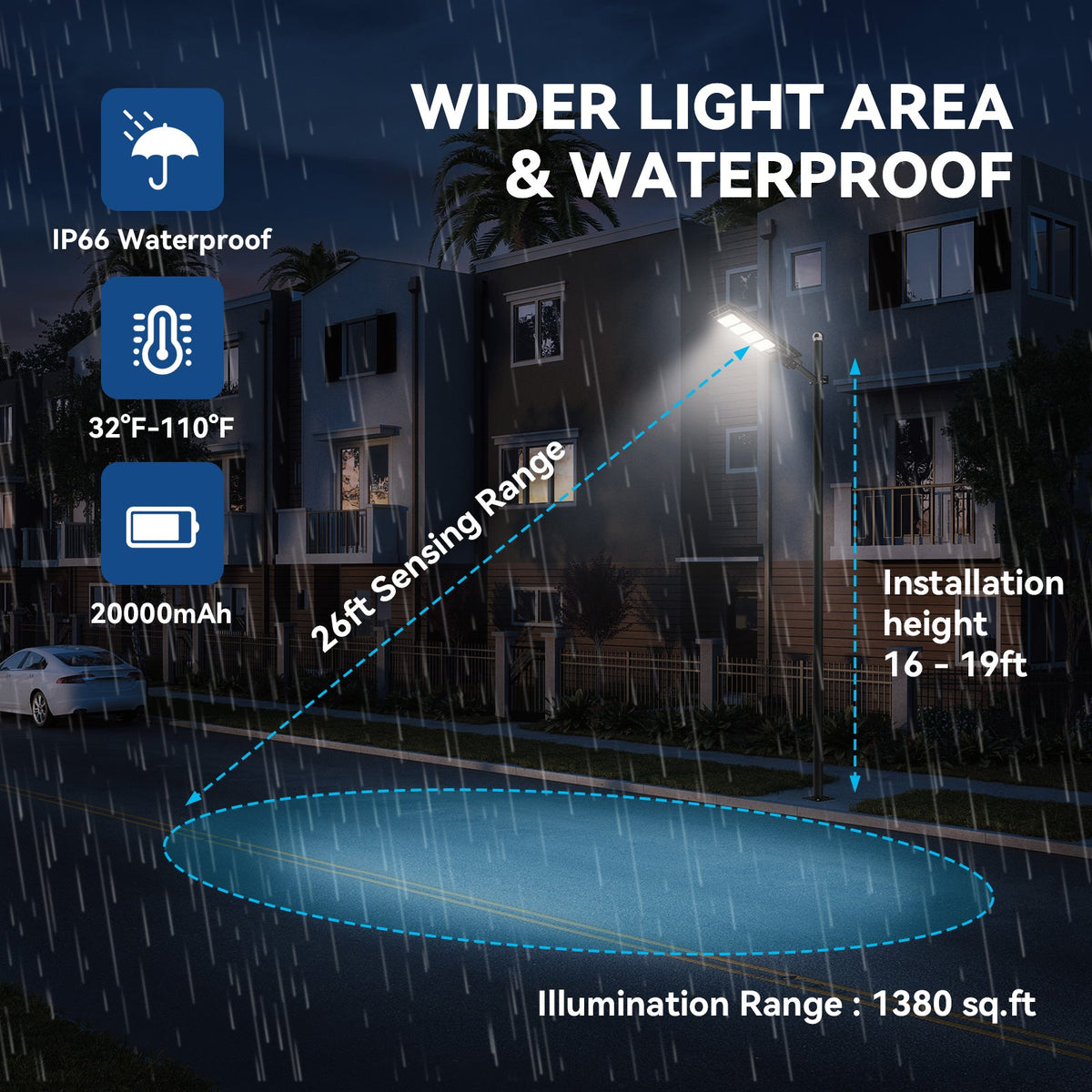 200W All-in-one solar Parking Lot Lights -25,000 lumens