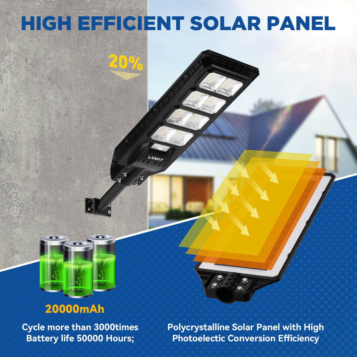 200W All-in-one solar Parking Lot Lights -25,000 lumens