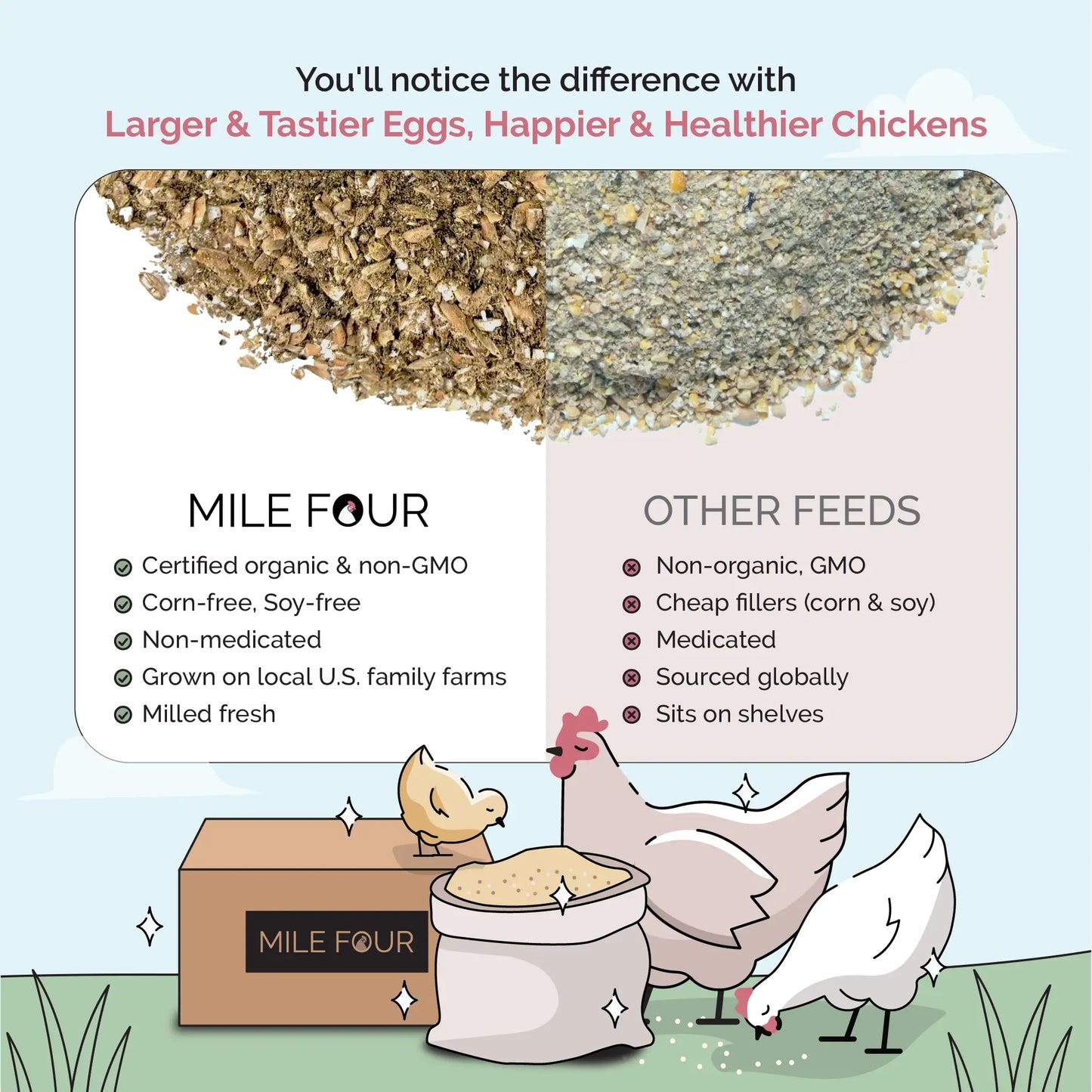 Mile Four Grower Organic Chicken Feed