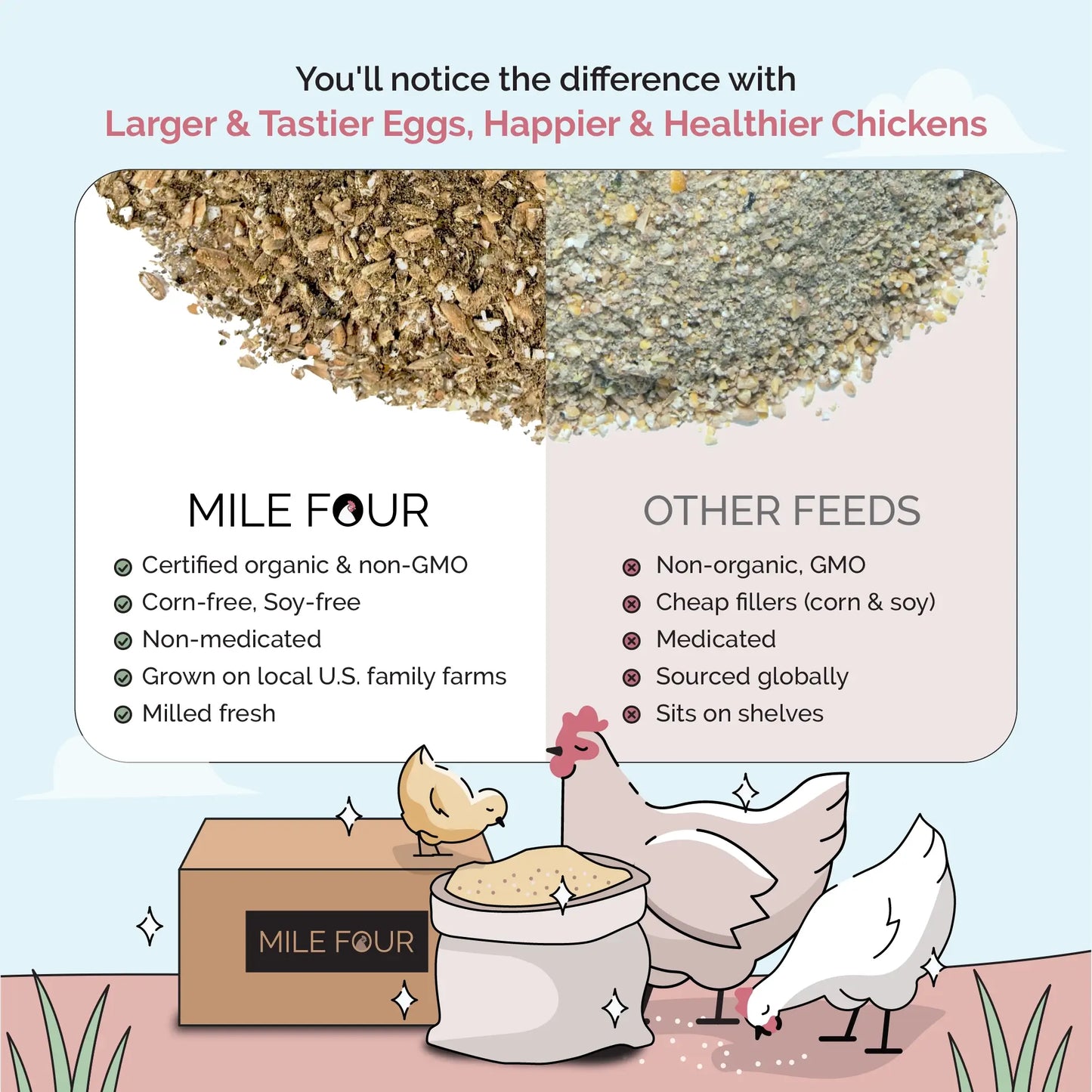 Mile Four Layer Organic Chicken Feed