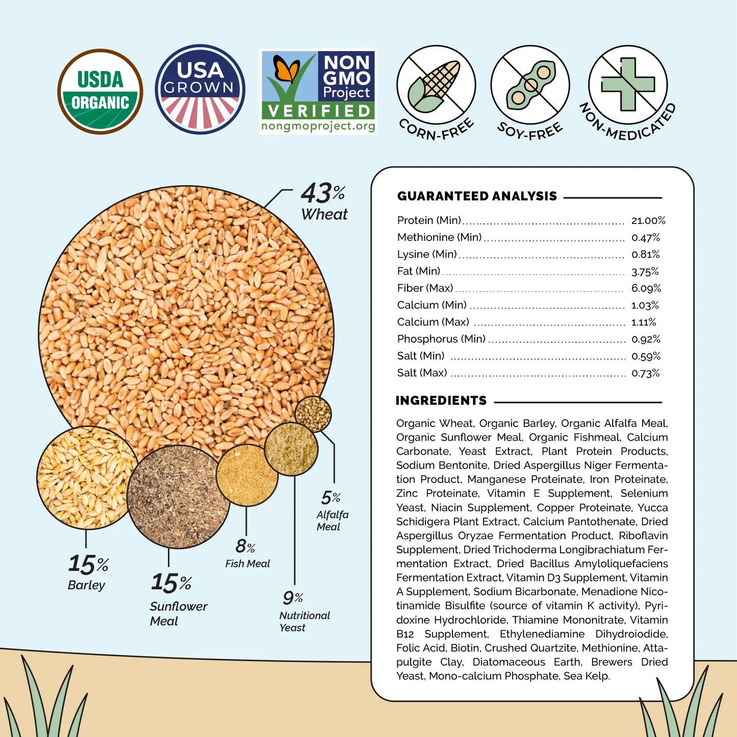 Mile Four Starter Feed Kit | 8 Weeks of Organic Feed & Grit for 10 Chicks