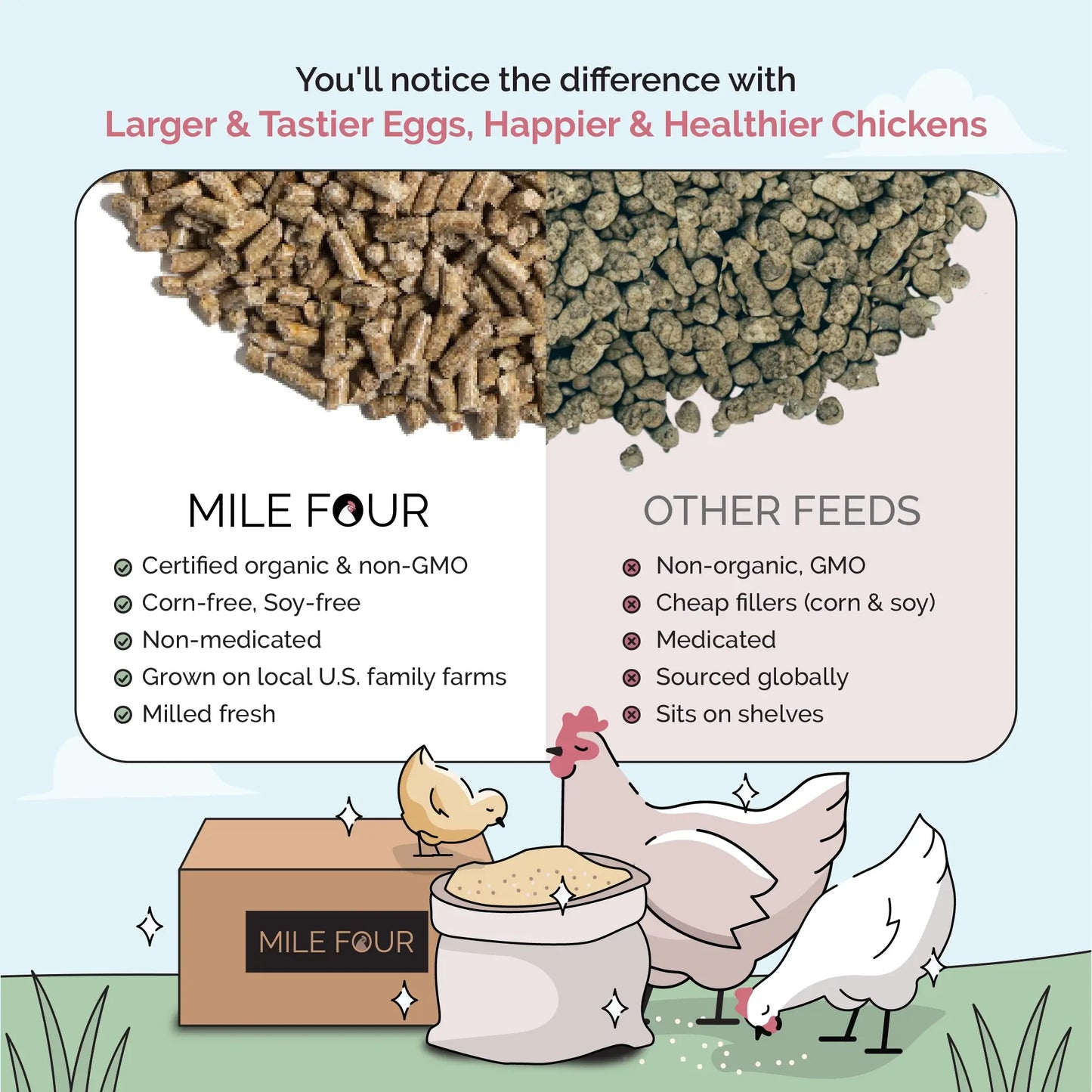 Mile Four Grower Organic Chicken Feed