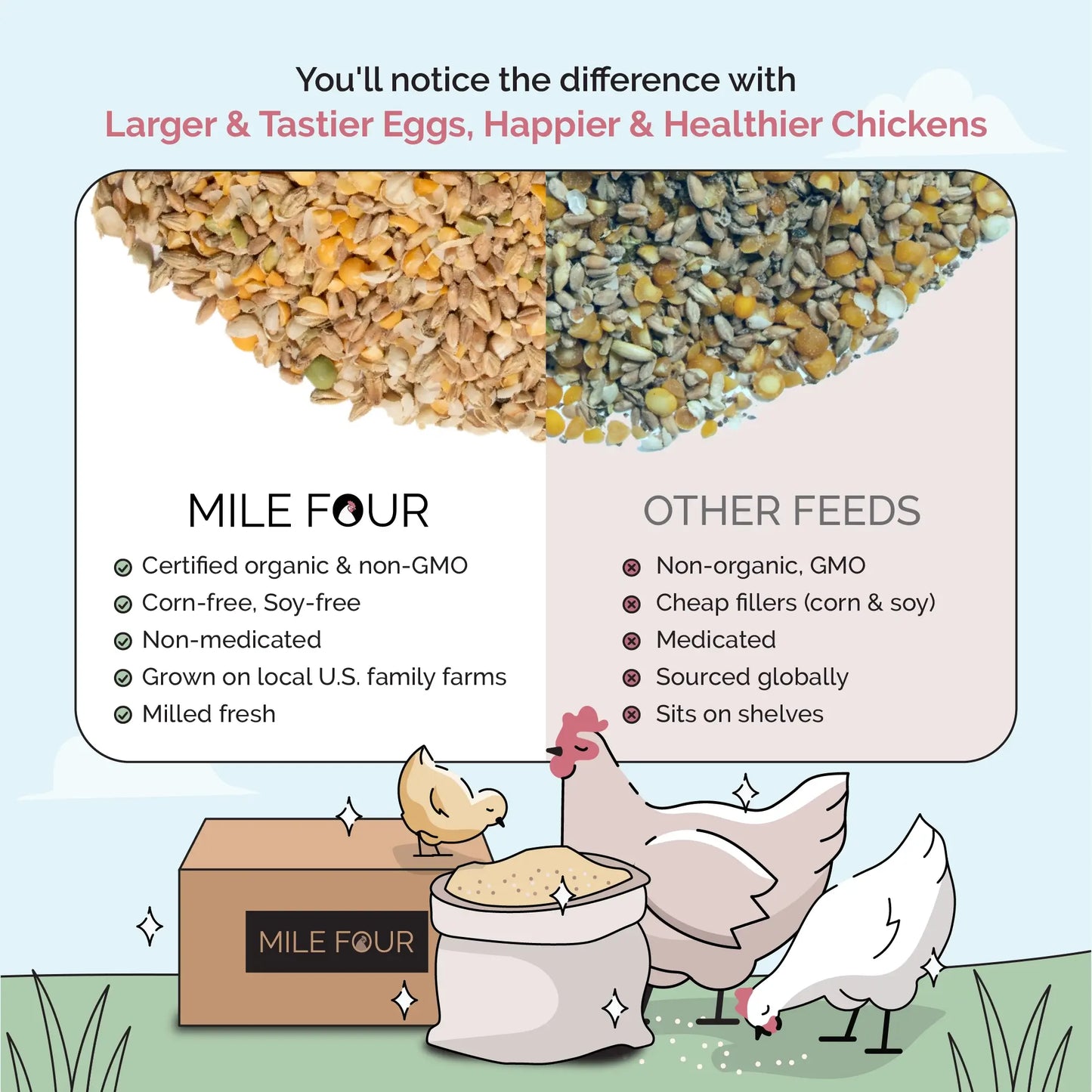 Mile Four Grower Organic Chicken Feed