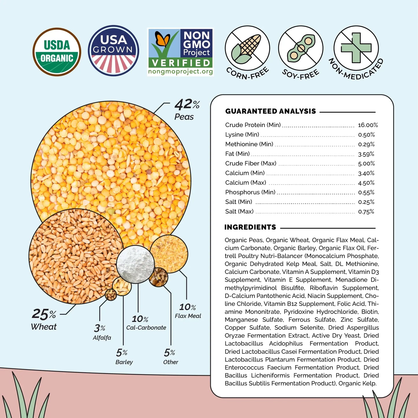 Mile Four Layer Feed Kit | 1 Month of Organic Feed, Grit & Oyster Shell for 10 Layers
