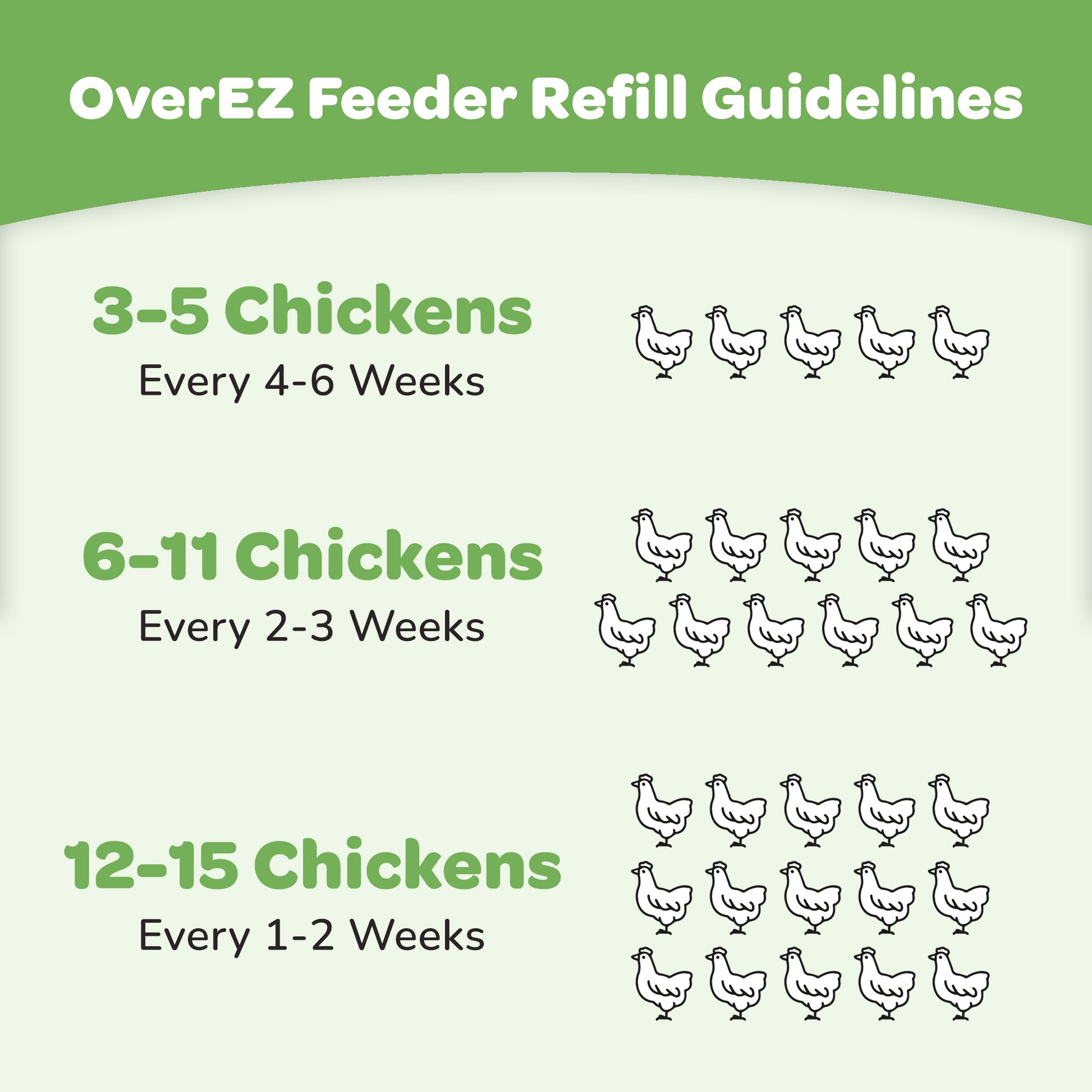OverEZ Poultry Feeder refill guidlines