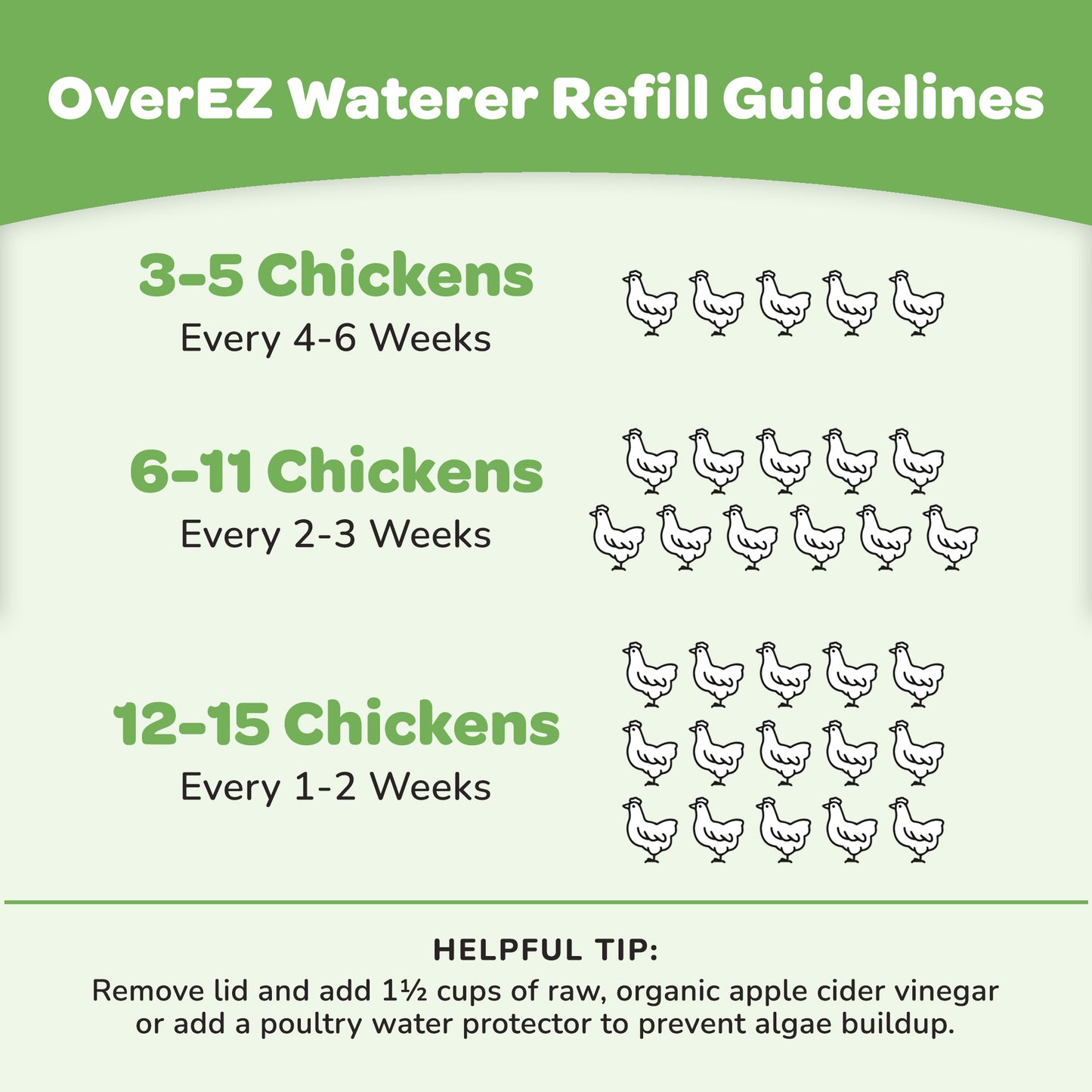 OverEZ waterer refill guidelines
