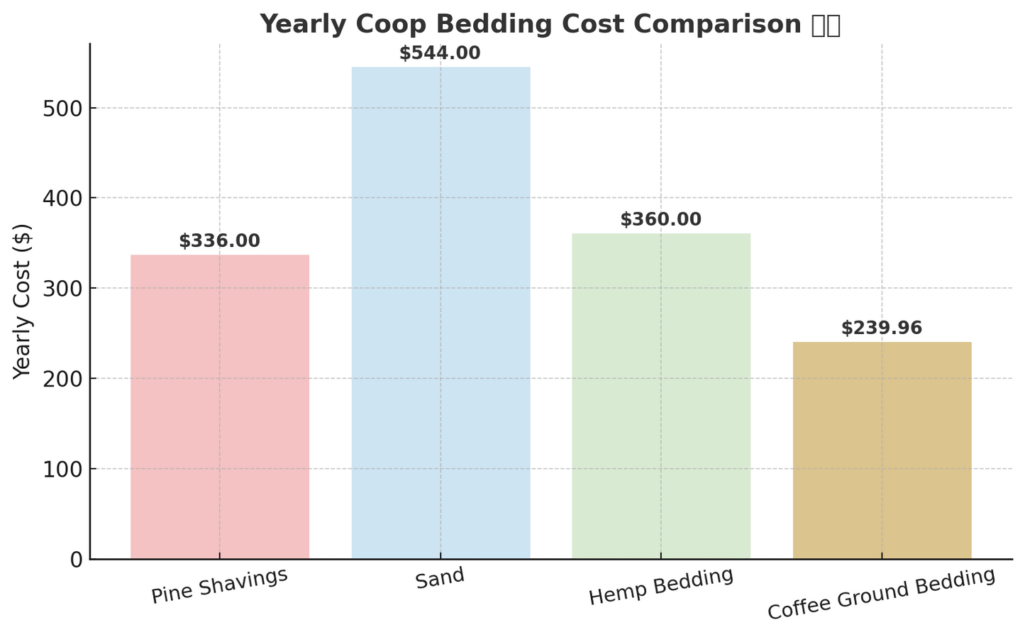 OverEZ Coffee Ground Bedding - 30 LB Bag