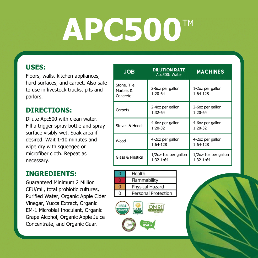 TeraGanix APC500 Cleaning Product - Thumbnail 2