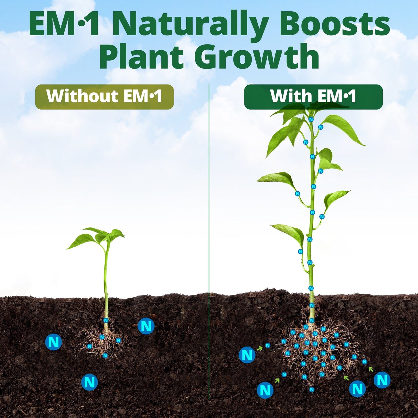 TeraGanix EM•1® Microbial Inoculant Soil Amendment